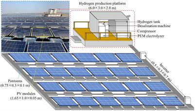 Evaluation of damage performance in offshore floating photovoltaics-based hydrogen production system due to potential hydrogen release